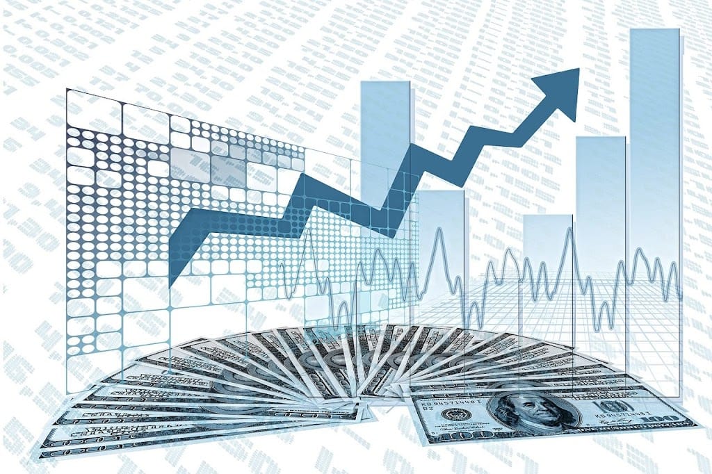 Historical growth of US Markets:  A Journey Through Time